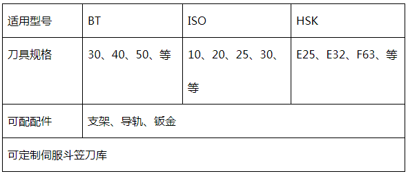 斗笠刀庫-帶導(dǎo)軌參數(shù)